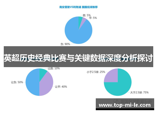 英超历史经典比赛与关键数据深度分析探讨