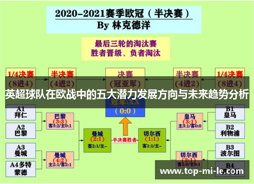 英超球队在欧战中的五大潜力发展方向与未来趋势分析