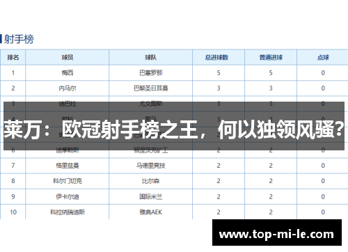 莱万：欧冠射手榜之王，何以独领风骚？