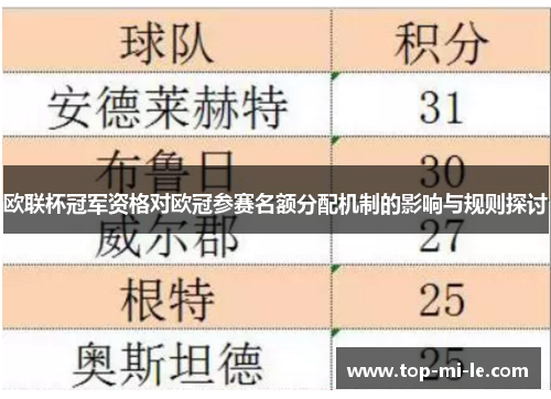 欧联杯冠军资格对欧冠参赛名额分配机制的影响与规则探讨 欧联杯冠军资格对欧冠参赛名额分配机制的影响与规则探讨