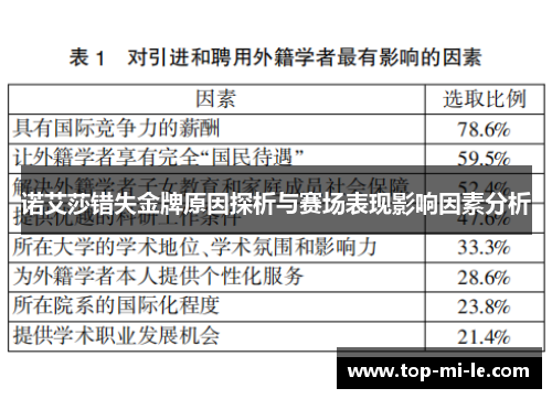 诺艾莎错失金牌原因探析与赛场表现影响因素分析 诺艾莎错失金牌原因探析与赛场表现影响因素分析