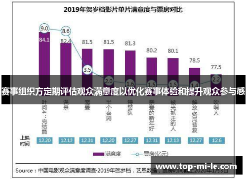 赛事组织方定期评估观众满意度以优化赛事体验和提升观众参与感