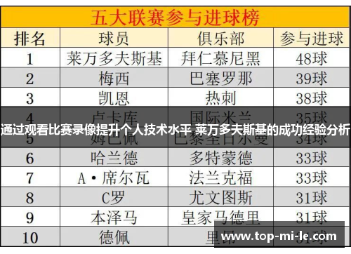 通过观看比赛录像提升个人技术水平 莱万多夫斯基的成功经验分析 通过观看比赛录像提升个人技术水平 莱万多夫斯基的成功经验分析