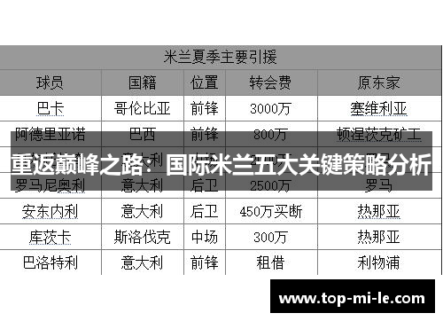 重返巅峰之路：国际米兰五大关键策略分析