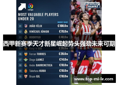 西甲新赛季天才新星崛起势头强劲未来可期