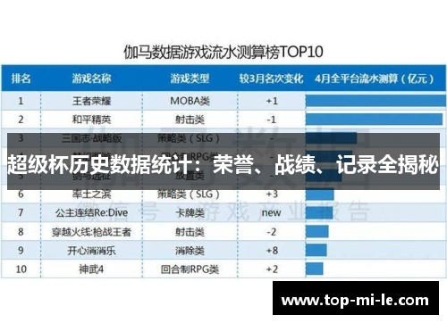 超级杯历史数据统计：荣誉、战绩、记录全揭秘