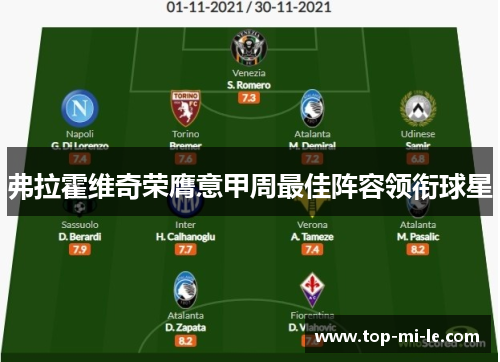 弗拉霍维奇荣膺意甲周最佳阵容领衔球星 弗拉霍维奇荣膺意甲周最佳阵容领衔球星