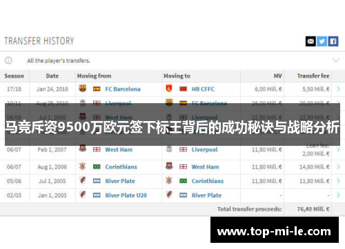 马竞斥资9500万欧元签下标王背后的成功秘诀与战略分析