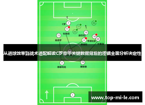 从进球效率到战术适配解读C罗意甲关键数据背后的逻辑全面分析决定性