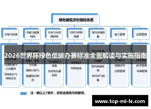 2026世界杯绿色低碳办赛标准全面解读与实施指南 2026世界杯绿色低碳办赛标准全面解读与实施指南